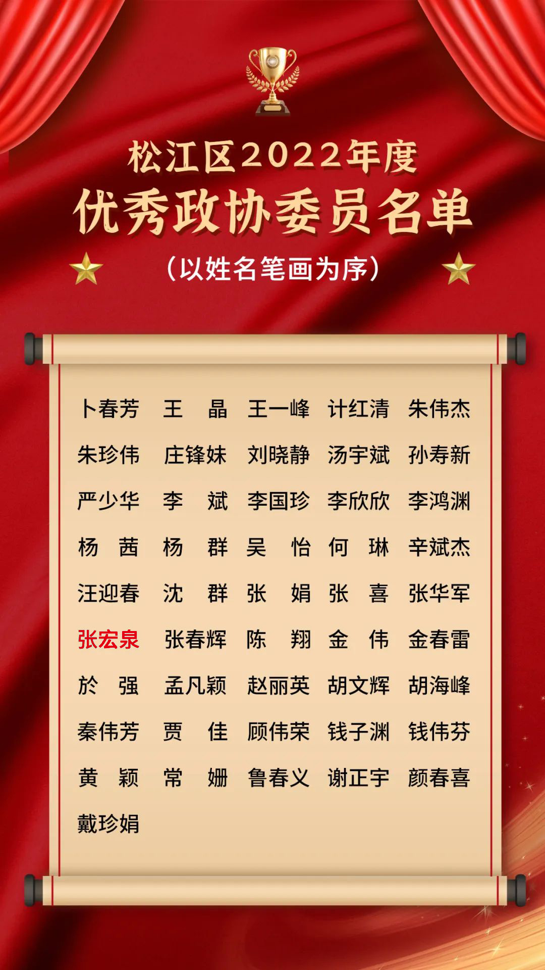 张宏泉董事长获得2022年度松江区政协优秀委员荣誉表彰