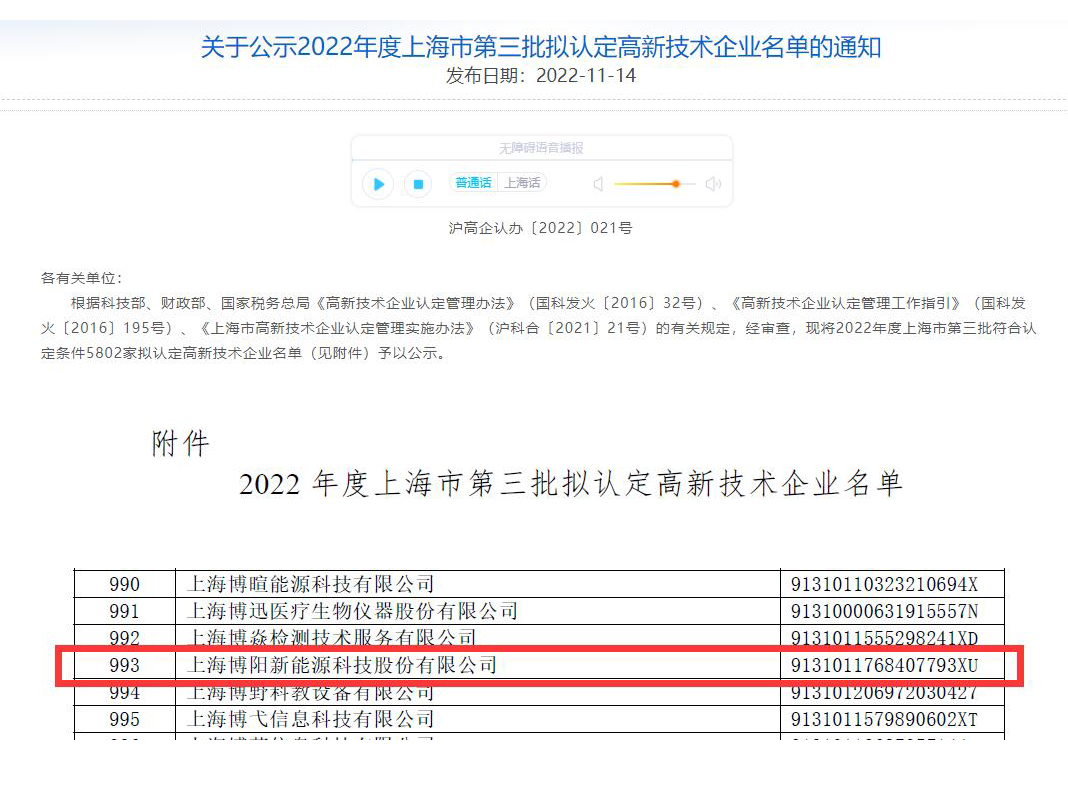 喜报！博阳新能顺利通过“高新技术企业”复审认定